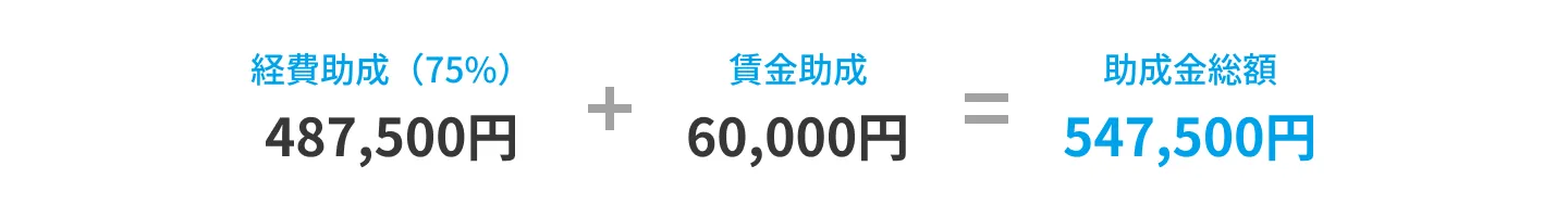 助成金総額