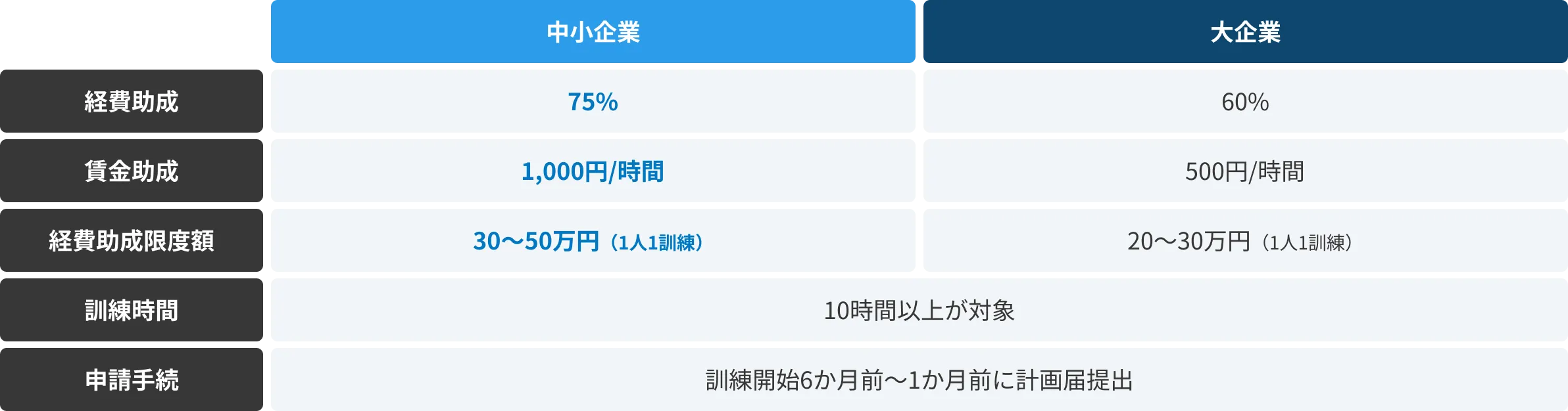中小企業向け助成金 図