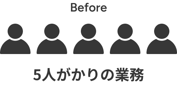 Before ５人がかりの業務