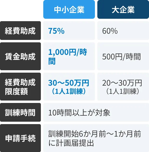 中小企業向け助成金 図