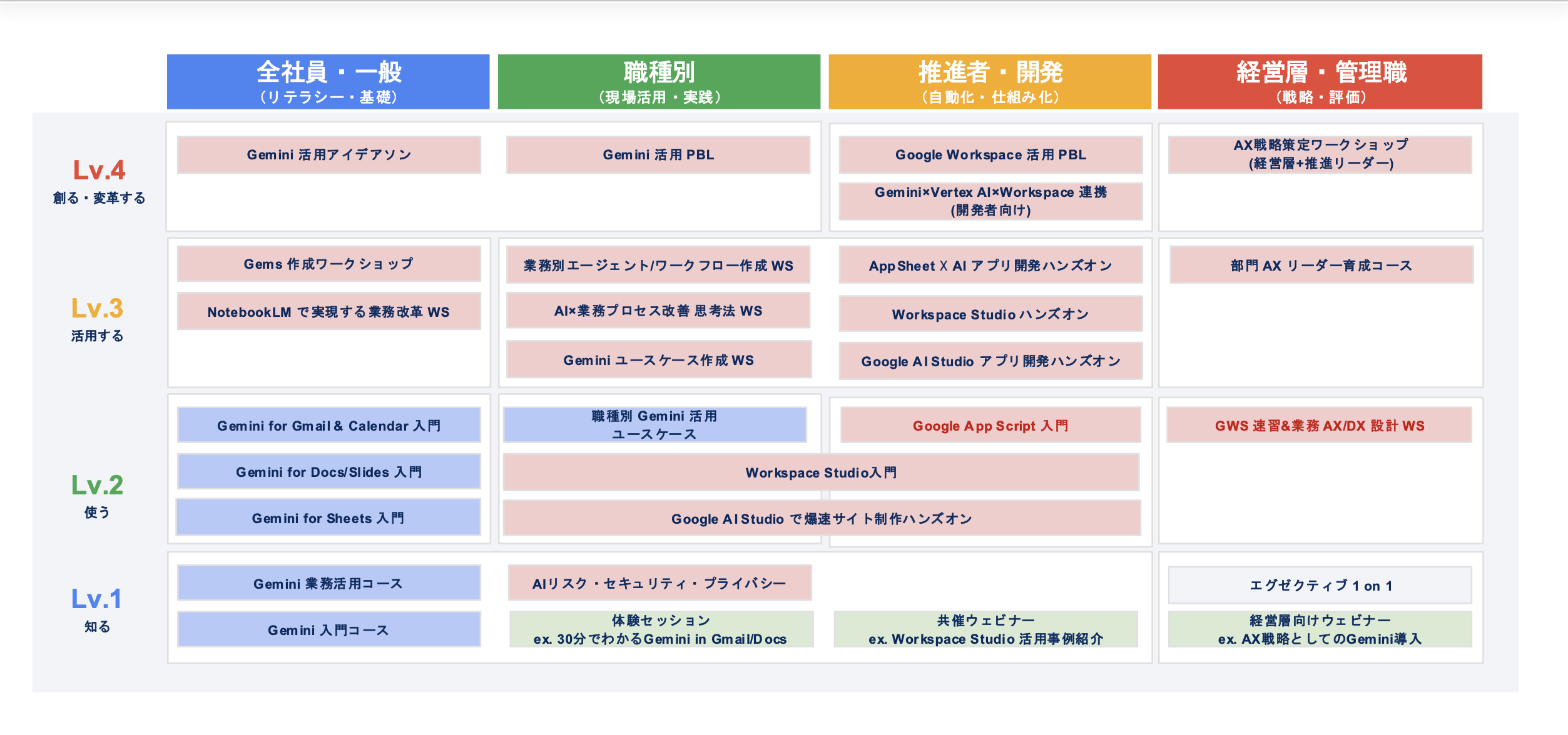 中小企業に特化した体系的なプログラム